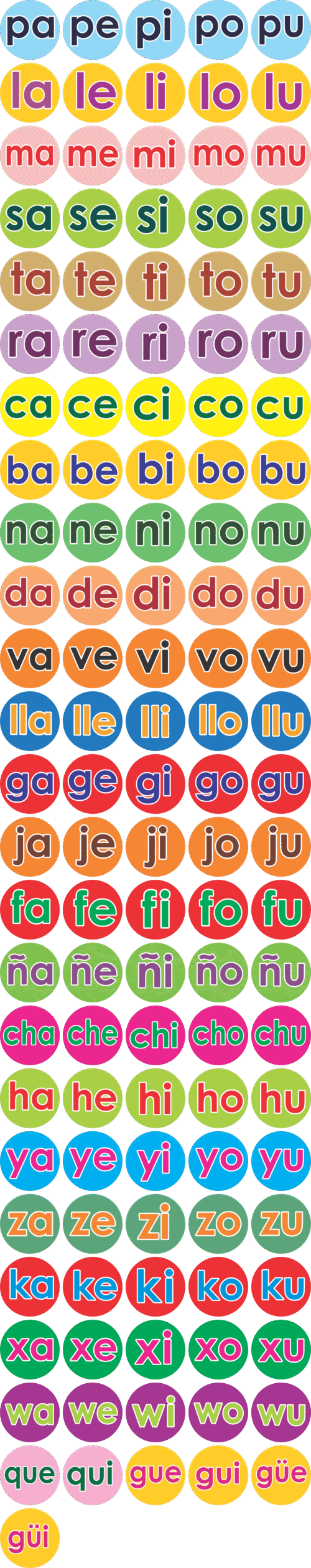 Sìlabas mòviles lectoescritura